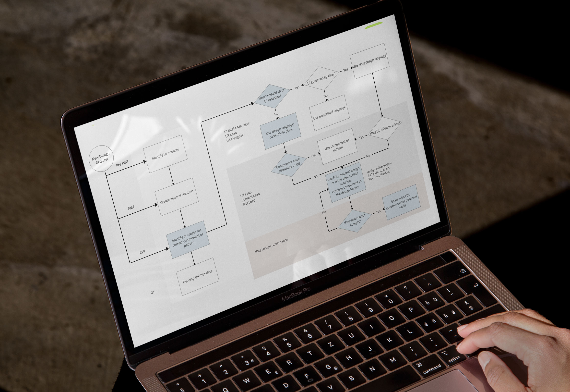 Design Systems