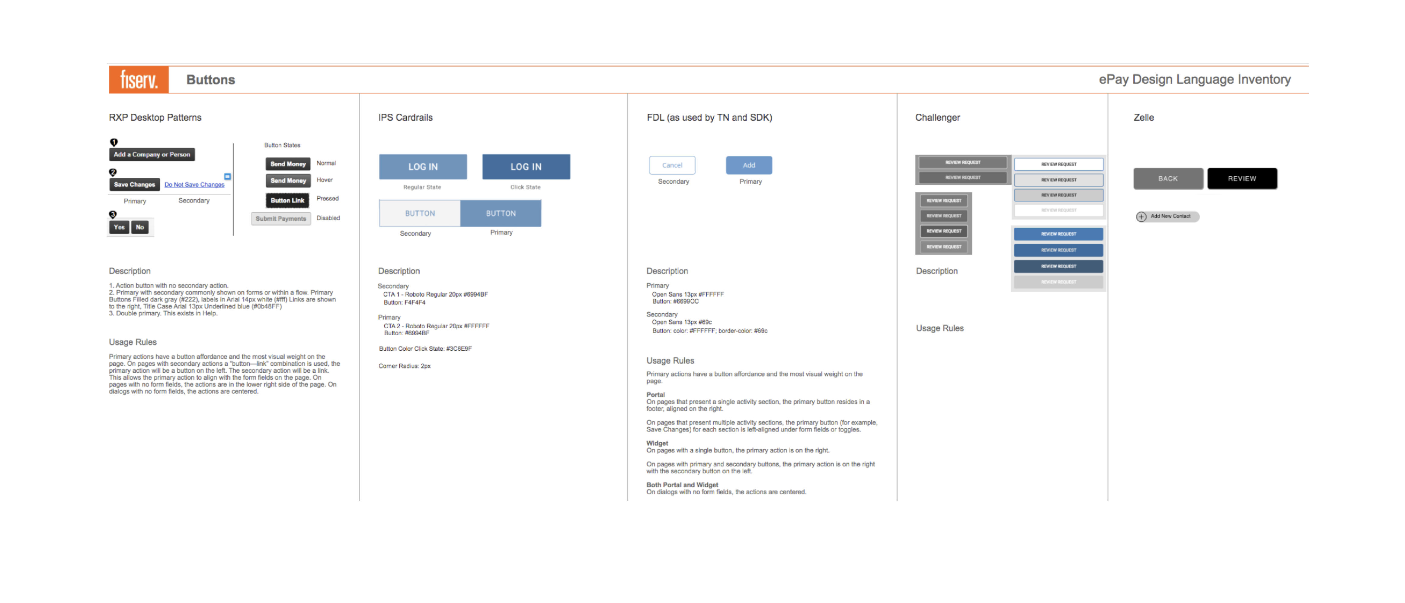 Zelle FTK Architecture